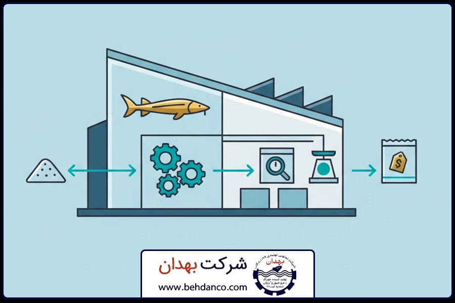 نقش شرکت | قیمت خوراک خاویاری
