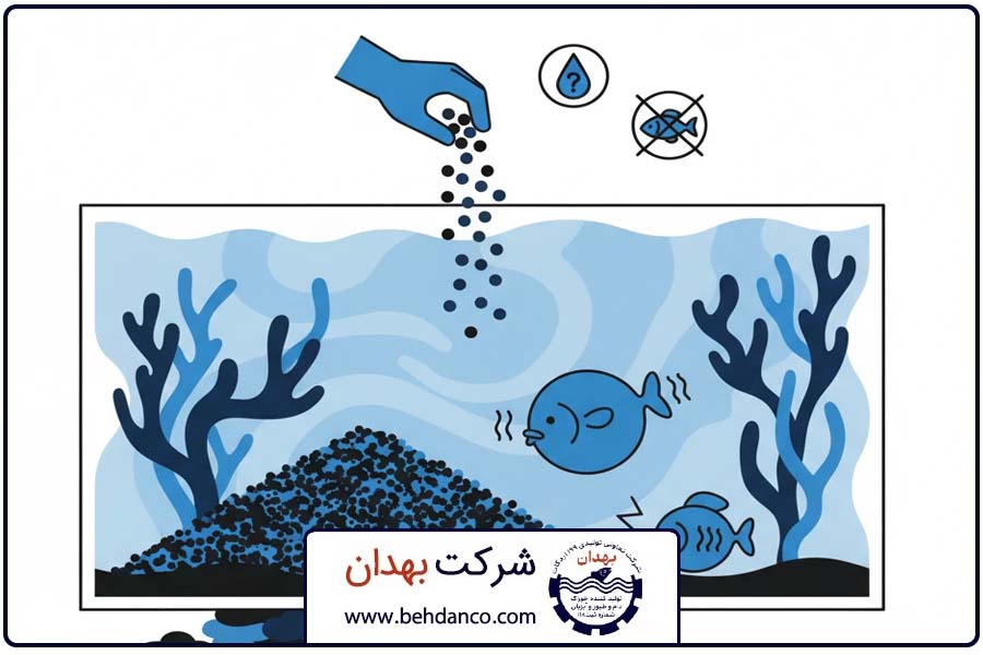 عوارض | زمان بندی تغذیه ماهی